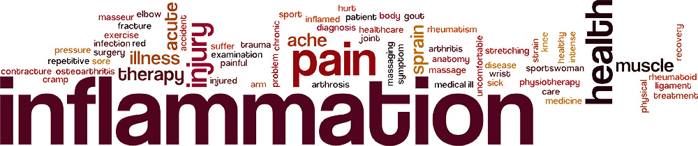 inflammation word cloud