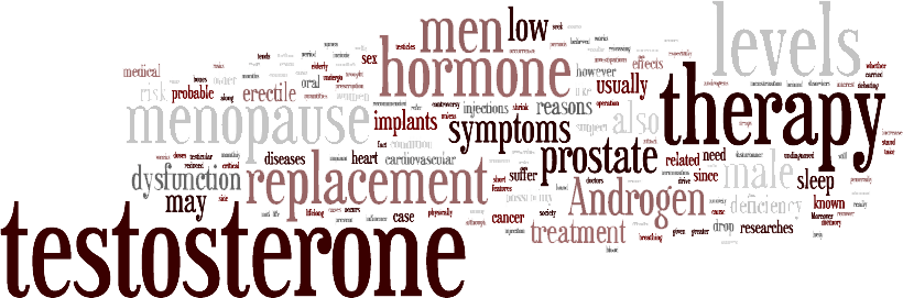 testosterone word cloud